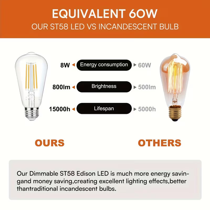 ST64 Vintage Edison LED Light Bulbs – 60W Equivalent, 2200K Warm Glow (E26 Base)
